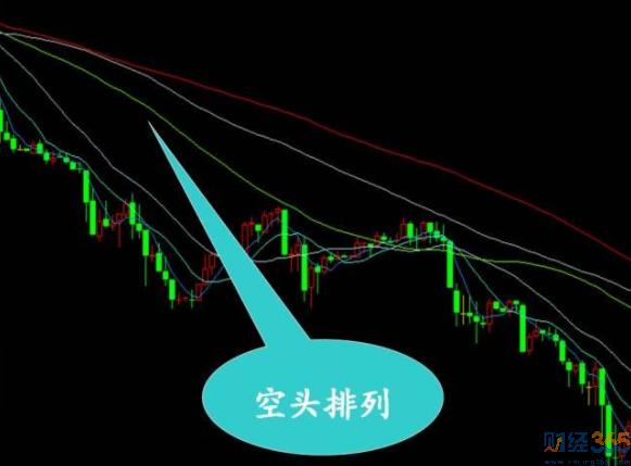 期货多头和空头是怎么博弈的？期货空头