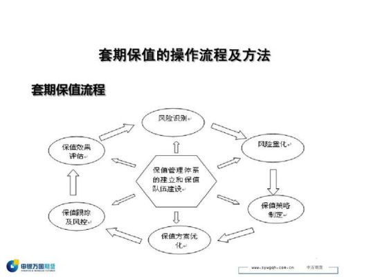 期货套期保值的基本原理与主要特点是什么？期货套保值