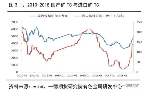 影响锌期货价格变动的原因有哪些？锌期货