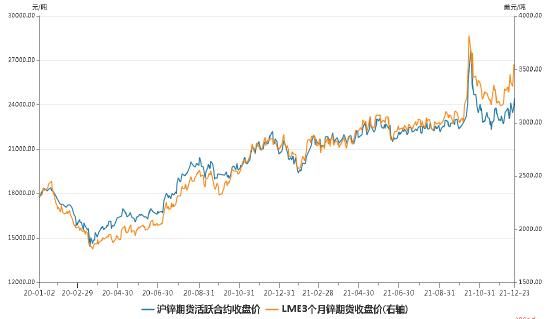 影响锌期货价格变动的原因有哪些？锌期货