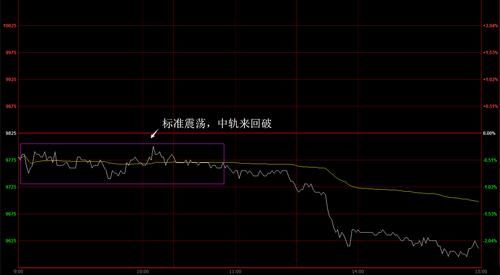 两张期货分时图不一样的原因？期货 分时图