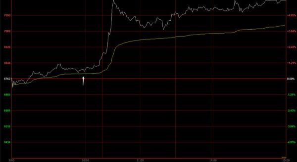 期货分时macd使用技巧？期货分时图