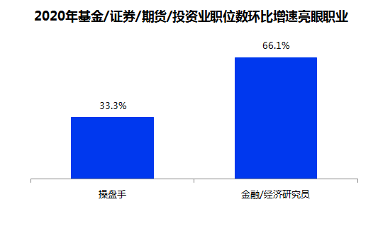 基金买入热怎么回事？期货热