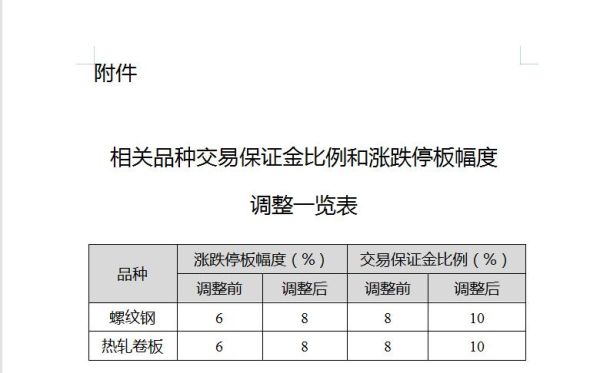 最新期货开户手续费和保证金标准？期货的保证金