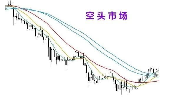 期货中的多头和空头是什么意思？期货多头