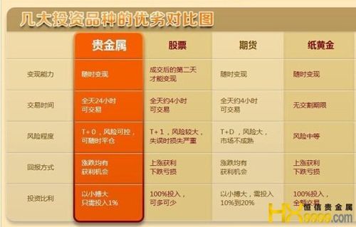 银行账户贵金属与期货区别？期货贵金属