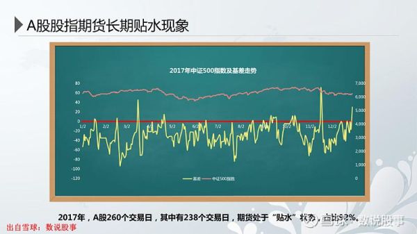 期货贴水和升水的意义？期货贴水
