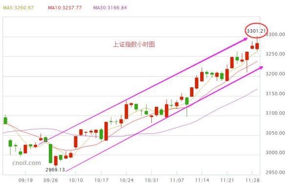 上证指数参照什么期货指数更准？上证期货