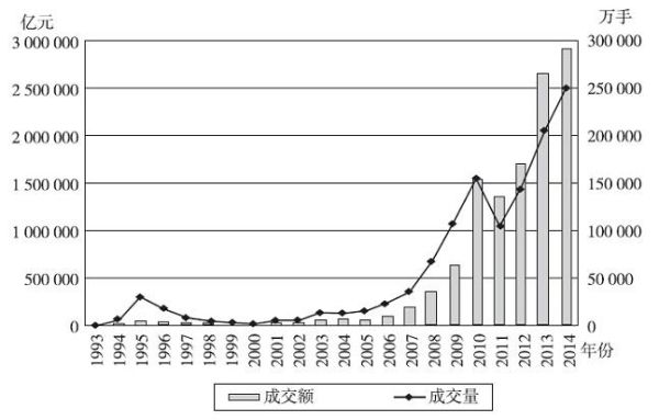 期货交易的发展历史是怎样的？期货世界