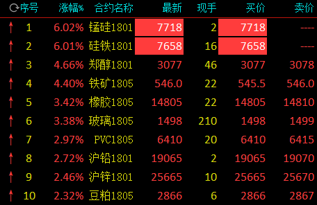 锰硅期货和什么品种关联硅铁期货