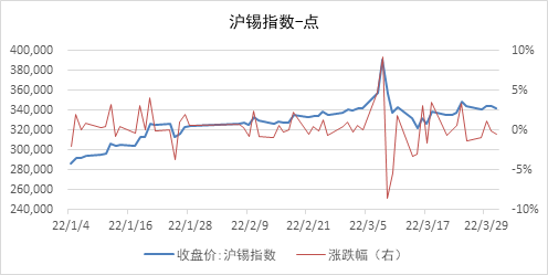 锡期货一手几吨？锡期货