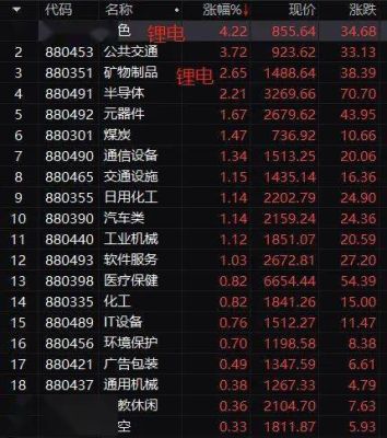锂期货上市对道氏技术是利好吗？期货利好