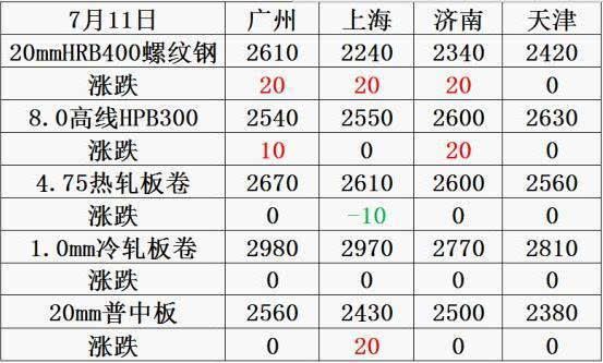 热轧卷板期货交割的规定现货钢厂大量生产吗？就是，热卷期货对应的现货和流通中主要的热卷现货有相关性吗？期货停板