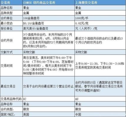 期货公众号求推荐？期货名称