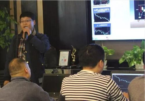 万浩明是期货冠军吗？期货冠军