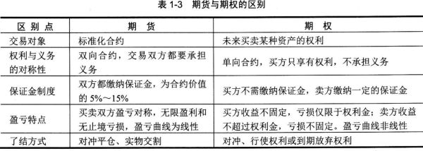 贸易与期货区别？期货贸易