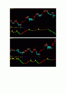 期货1分钟指标公式？期货指标公式