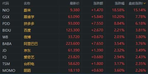美股盘前股指期货哪个软件可以看？港股期货