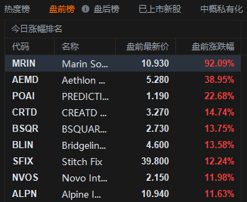 美股盘前股指期货哪个软件可以看？港股期货