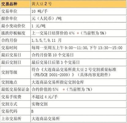 期货主力合约和非主力合约的区别？期货主力合约