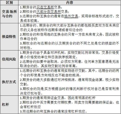 期货主力合约和非主力合约的区别？期货主力合约