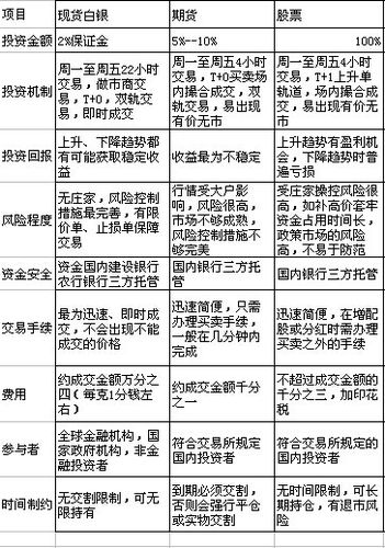 股票和证券期货的区别？股票与期货