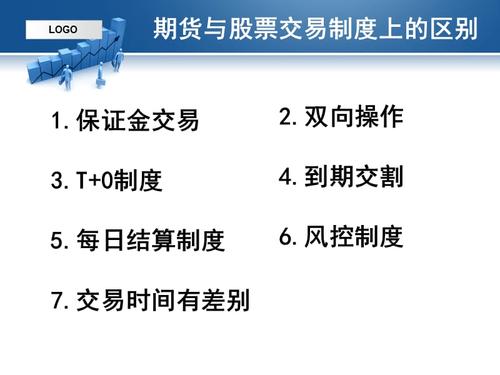 股票和证券期货的区别？股票与期货