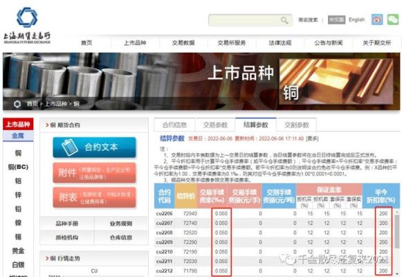 铜的期货怎么炒需要多钱？沪铜期货