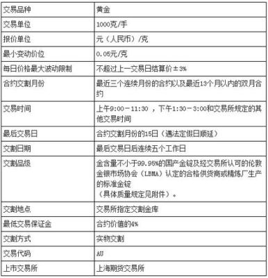 期货保证金怎么算盈亏？期货保证金交易