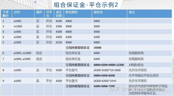 期货保证金怎么算盈亏？期货保证金交易
