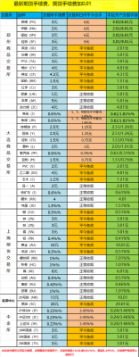 期货手续费怎么算的？期货公司手续费
