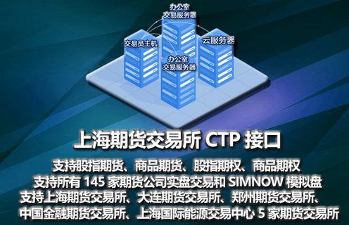 期货里的ctp是什么意思？ctp期货