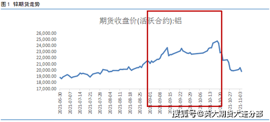 期货铝一手是多少吨？期货铝行情