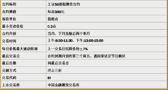 恒生指数期货合约价多少钱一手？期货合约价格