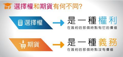 其他权益工具通俗讲解？期货工具