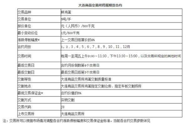 期货的交割是什么意思？期货合约交割