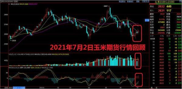 玉米期货每天行情波幅这么小，交易一手一天才能盈亏多少钱？玉米期货行情