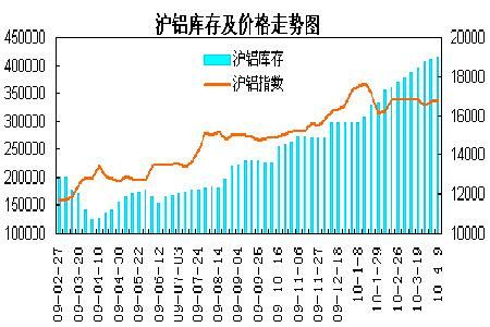 沪铝是什么意思啊？铝期货行情