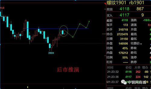 期货大幅度跳空怎么回事？期货跳空