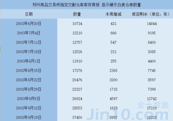 商品期货怎样从仓单数量看逼仓行情？期货仓单