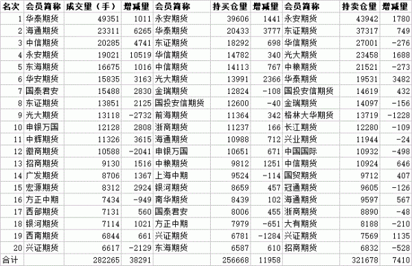商品期货怎样从仓单数量看逼仓行情？期货仓单