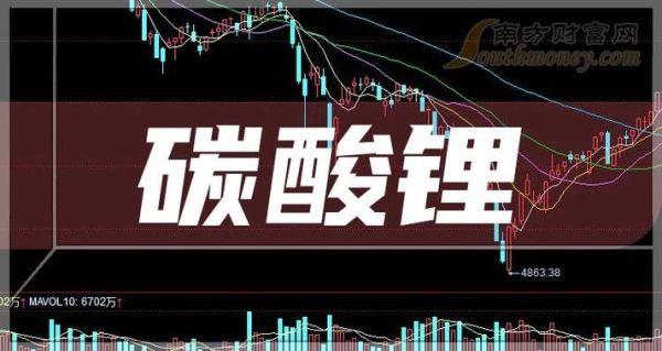什么是锂矿期货？锂期货
