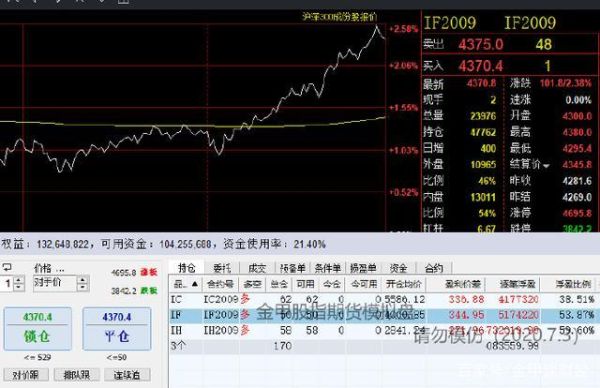 期货虚拟盘和真实盘区别？期货模拟盘