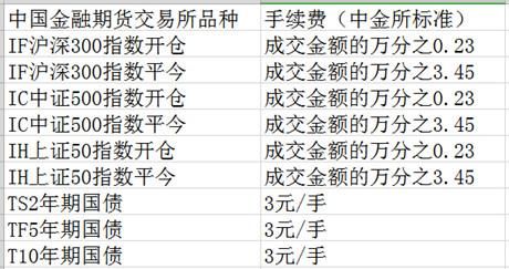 真正实盘交易的配资平台？期货开户平台