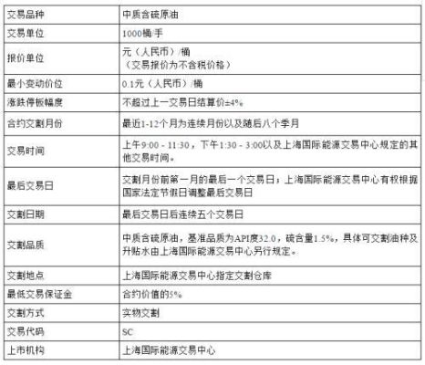 国内上海原油期货交易，软件有哪些？上海原油期货