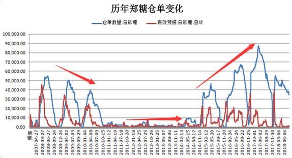 白糖期货杠杆是多少倍？糖 期货