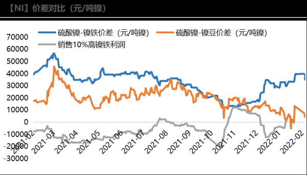 沪镍是什么意思？沪镍期货