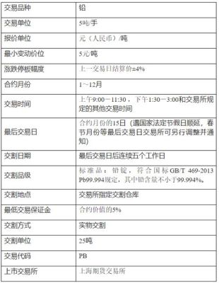 交割仓库的需要费用？期货交割价格