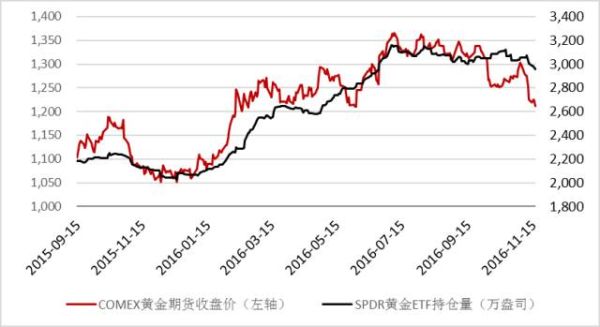 comex黄金期货对金价的影响？金价期货