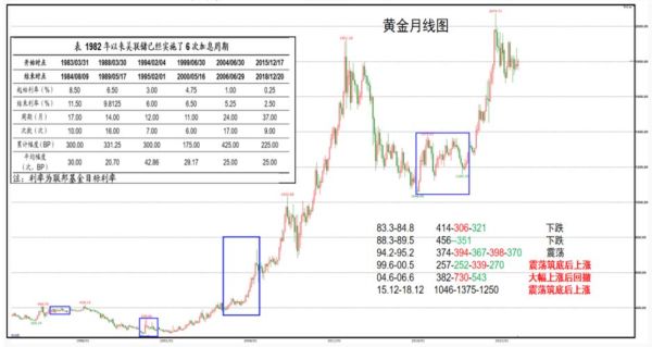 comex黄金期货对金价的影响？金价期货